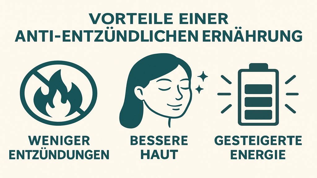 Infografik zu den Vorteilen einer antientzündlichen Ernährung.