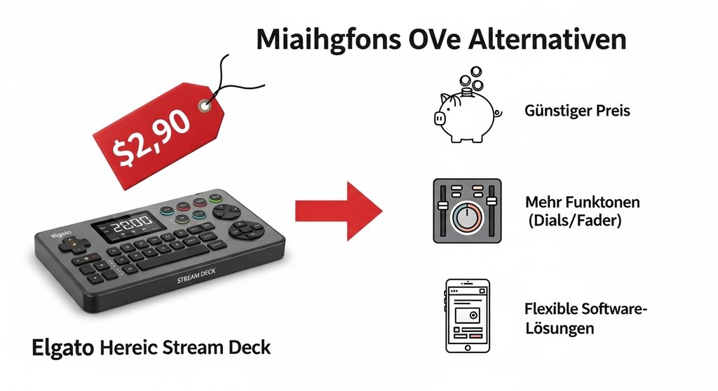 Infografik: Gründe für eine Stream Deck Alternative wie Preis und Funktionsumfang.