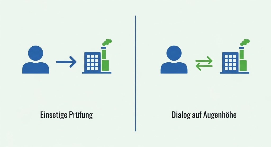 Infografik zeigt den Wandel vom einseitigen Interview zur zweiseitigen Bewertung.
