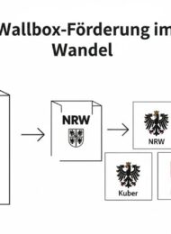 Infografik zum Wandel von der bundesweiten KfW-Förderung zu regionalen Zuschüssen für Wallboxen.