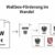 Infografik zum Wandel von der bundesweiten KfW-Förderung zu regionalen Zuschüssen für Wallboxen.